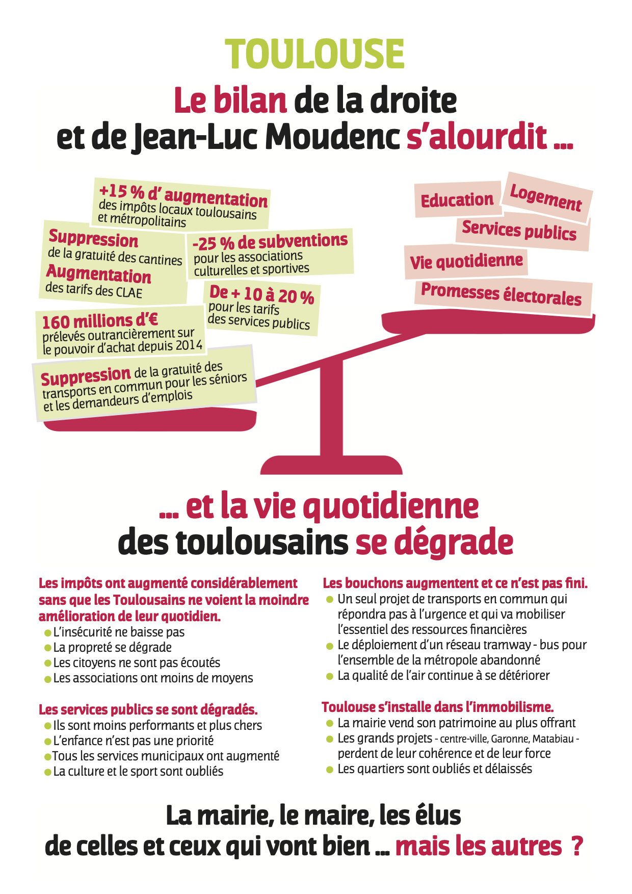 You are currently viewing Le bilan de la droite et de Jean-Luc Moudenc s’alourdit